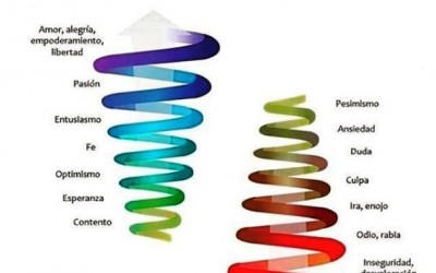 7 Cosas que afectan tu frecuencia vibratoria