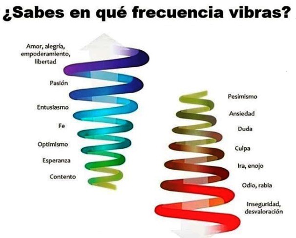 Vibracion