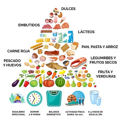 Lorenzo Arroyo Alimentación