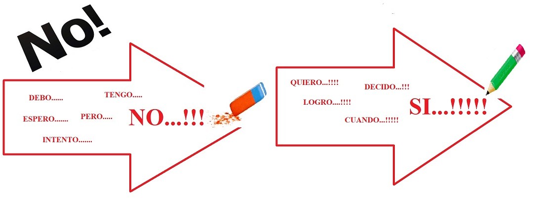 El poder del No